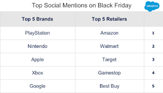Top social mentions Black Friday
