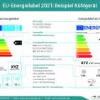 Viele Informationen, viele Veränderungen: das neue Energielabel. Grafik: www.stromspiegel.de