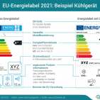 Vergleichen und sparen. Dabei hilft die Initiative „Label 2020“.