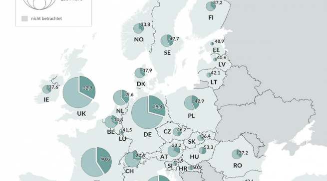 Trotz Herausforderungen behauptet sich der Einzelhandel europaweit.