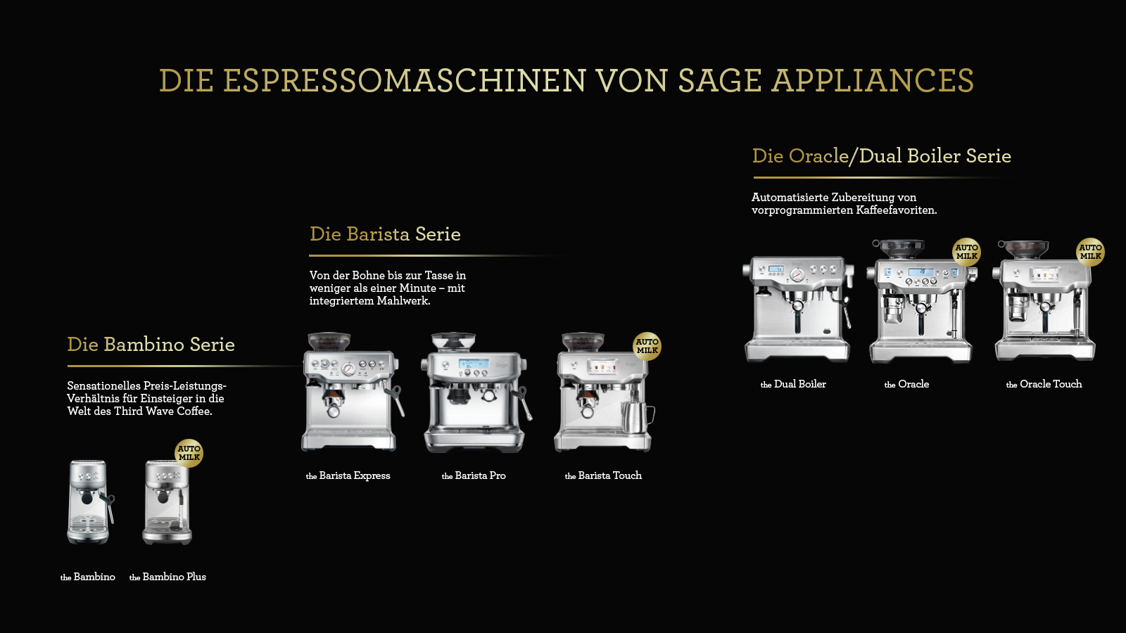 Die Espressomaschinen von Sage: Da ist für jeden Anspruch und jeden Geldbeutel etwas dabei. 