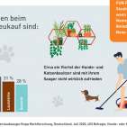 Wichtige Kriterien beim Staubsauber-Neukauf: Saugkraft, Effizienz und Preis.