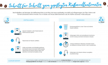 Mit diesen Reinigungs-Tipps für den Kaffeevollautomaten schmeckt der Kaffee wieder vollmundig gut.