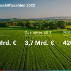 Bosch blieb 2022 krisenfest.
