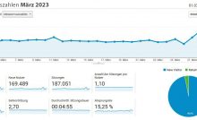 infoboard.de Zugriffszahlen März 2023