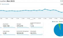 infoboard.de Zugriffszahlen Mai 2023