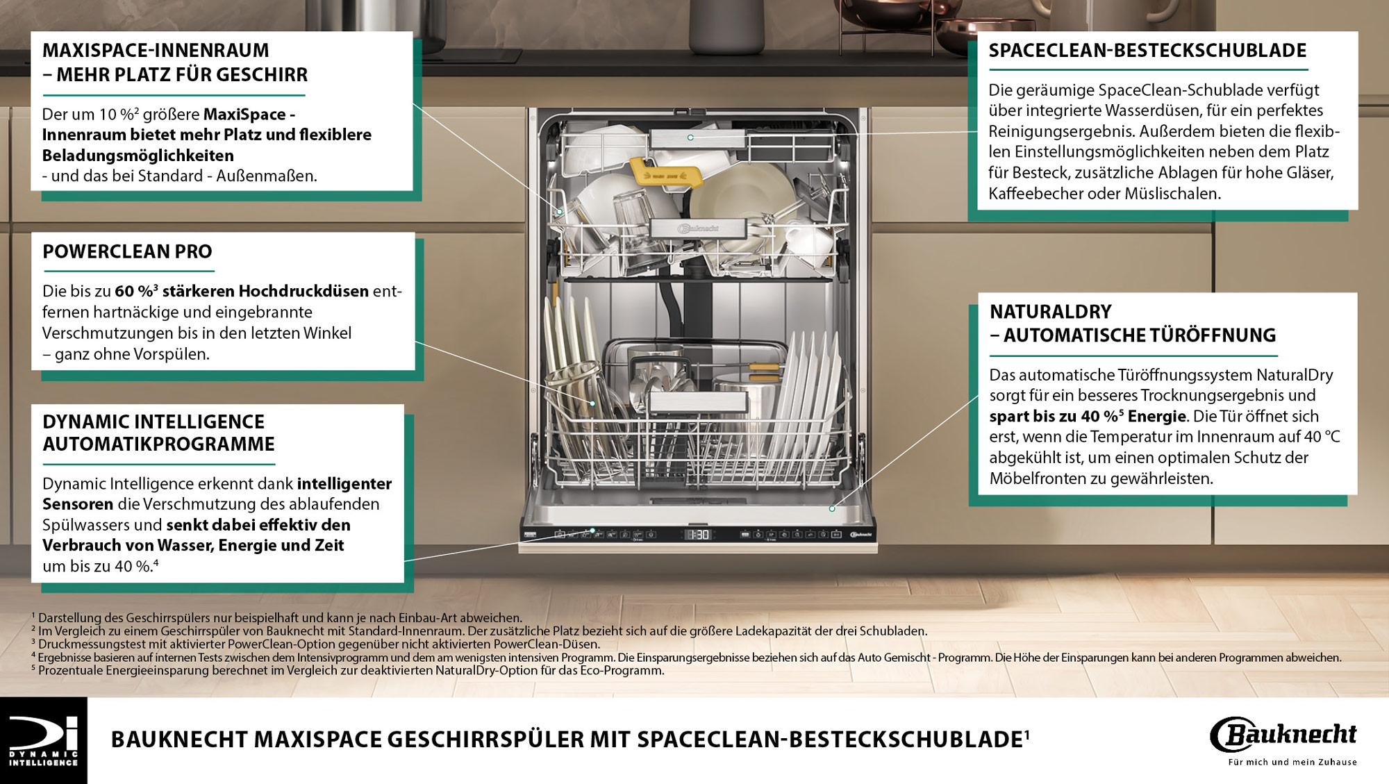 Mit SpaceClean-Schublade: Geschirrspüler MaxiSpace von Bauknecht.