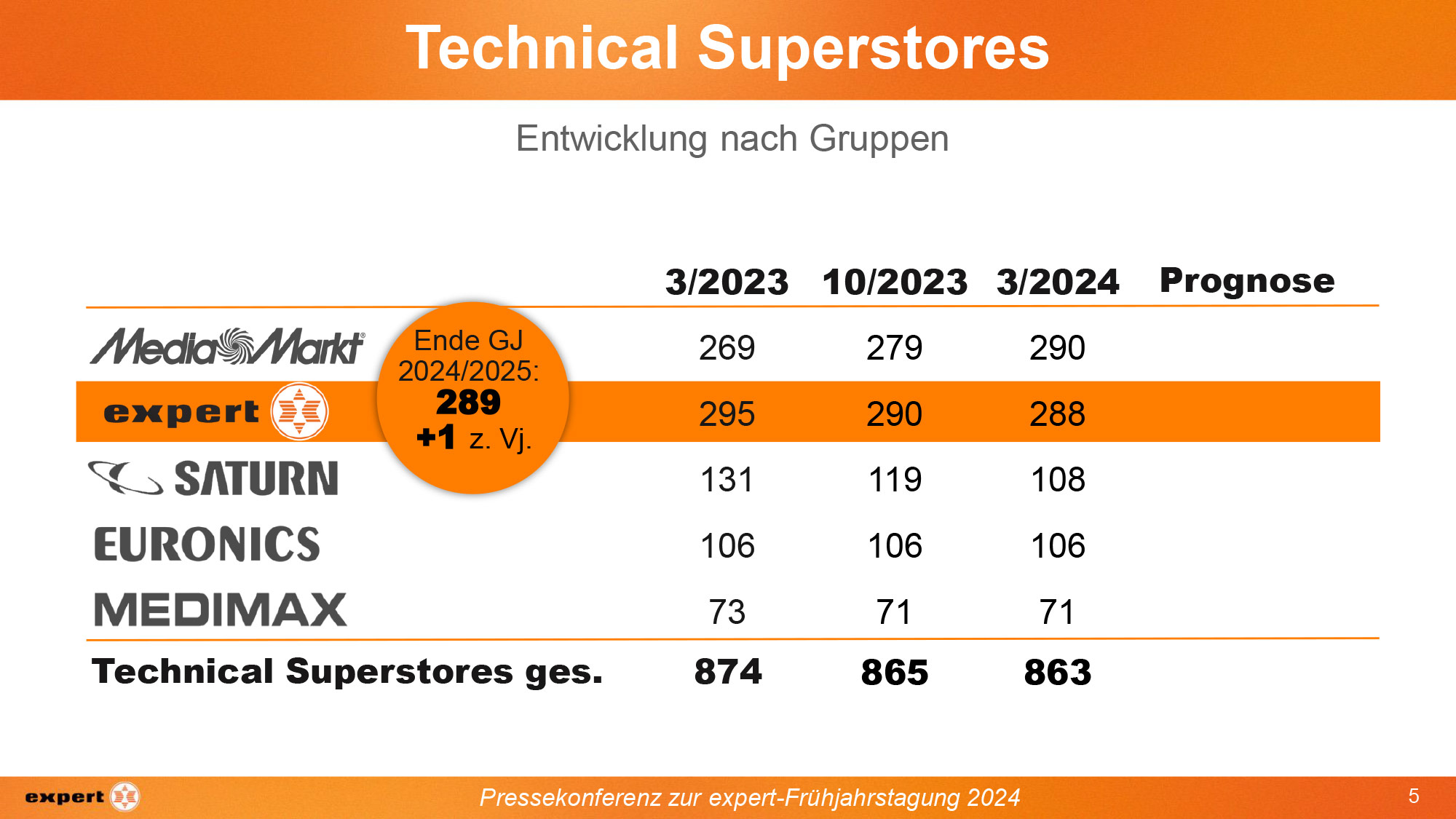 Technical Superstores expert