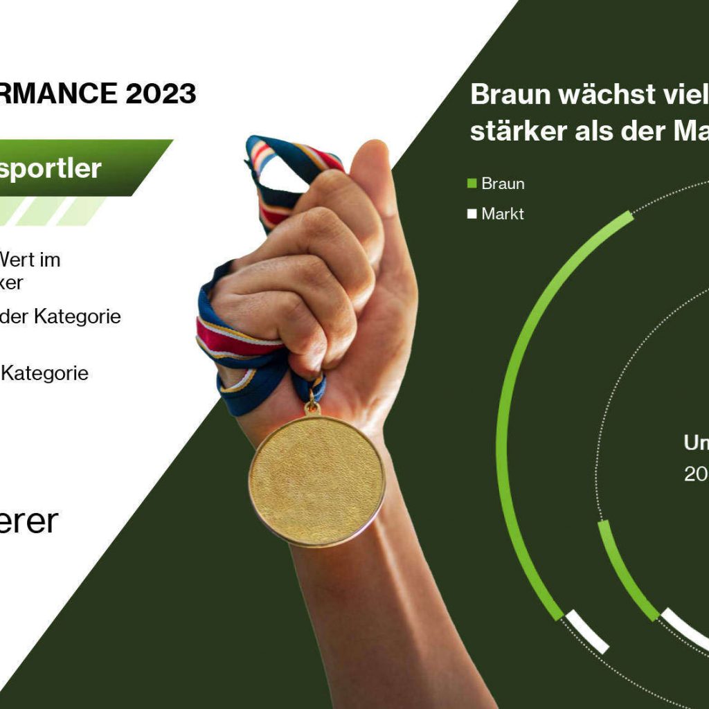 Braun kann nicht nur Küche, sondern auch Bügeln: 2024 soll die Vielfältigkeit der Marke kommuniziert werden.