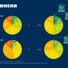 Liebherr Energie-Bilanz.