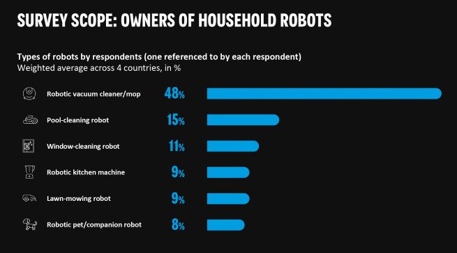 Was für Roboter besitzen wir.