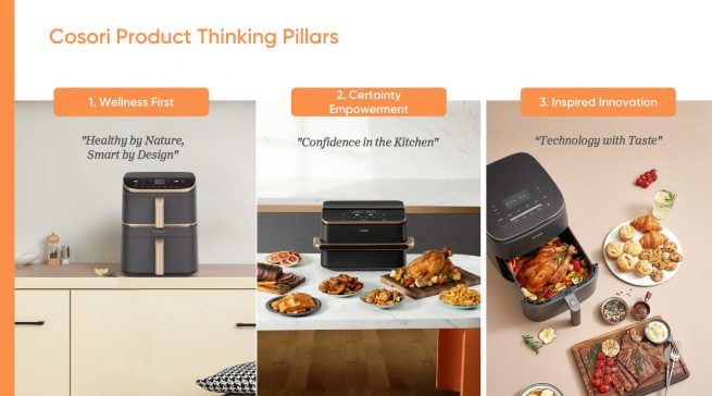 Design bei Cosori Heißluftfriteusen.