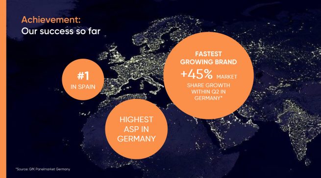 Die Erfolgsgeschichte.