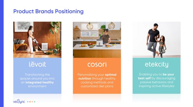 Die Marken von VeSync und deren Einordnung.