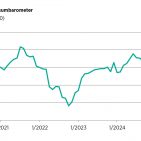 HDE Konsumbarometer November 2025