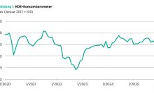 HDE Konsumbarometer November 2025