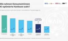 Grafik KI trifft Hardware - Vertrautheit und Nutzen aus Verbrauchersicht