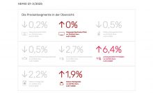 HEMIX Home Electronics Market Index Q1-3/2025