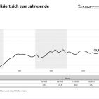 NIM GfK Konsumklima 2025/11