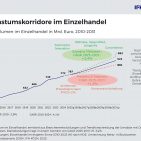 Wachstumkorridore im Einzelhandel
