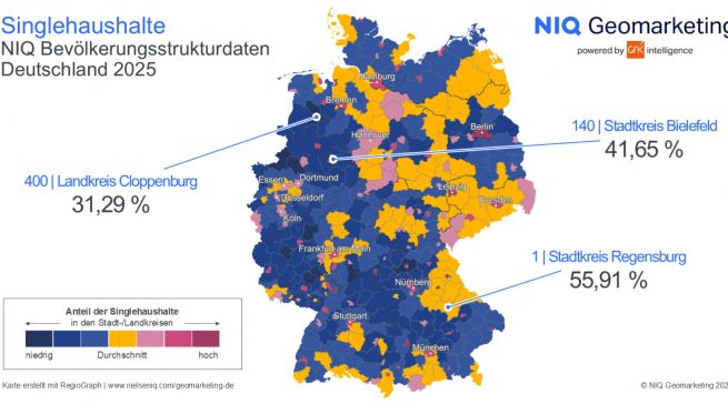 Während in Regensburg die meisten Single-Haushalte Deutschlands sind, gibt es im Landkreis Cloppenburg die wenigsten.