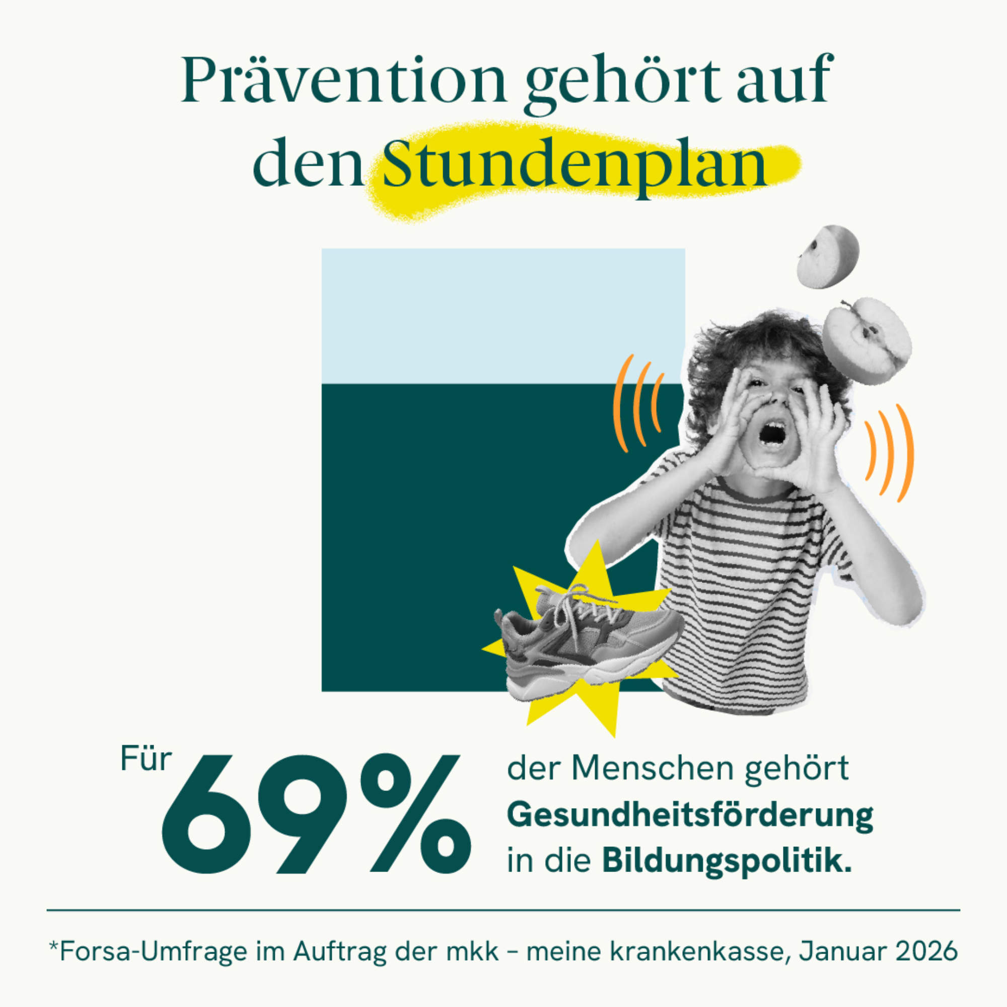 69 Prozent der Befragten sprechen sich dafür aus, Gesundheitsförderung stärker in die Bildungspolitik zu integrieren. Quelle: Forsa/mmk