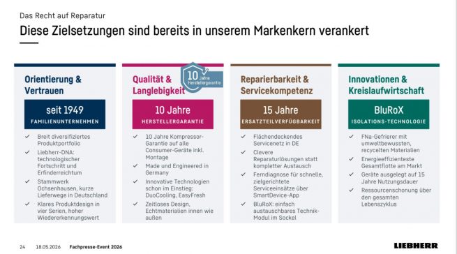 Für das Recht auf Reparatur hat sich Liebherr längst gewappnet. Langlebigkeit und Reparierbarkeit gehören zum Markenkern. Grafik: Liebherr
