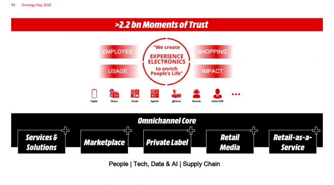 Folie 11 ">2.2 bn Moments of Trust - Omnichannel Core