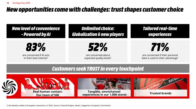 Folie 12 "New opportunities come with challenges: trust shapes customer choice