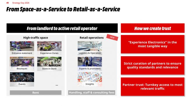 Folie 49 "From Space-as-a-Service to Retail-as-a-Service