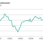 Die Verbraucherstimmung in Deutschland zeigt im Juli eine leichte Erholung, während die Anschaffungsneigung niedrig bleibt. Grafiken: HDE