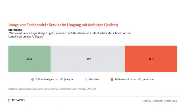 Image von Fachhandel/Service im Umgang mit defekten Geräten. Grafik: Repartly