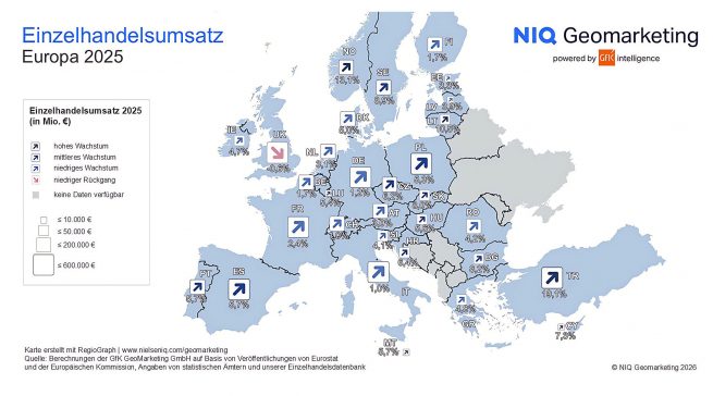 Die Wachstumsraten des Einzelhandelsumsatzes 2025 zeigen deutliche Unterschiede zwischen den europäischen Ländern.