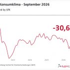 NIM Konsumklima September 2026. powered by GfK.