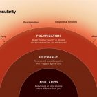 Das Edelman Trust Barometer 2026 zeigt deutliche Vertrauensunterschiede zwischen Ländern und Branchen. Deutschland gehört zu den skeptischen Märkten. Grafik: Edelmann