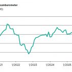 Sinkende Anschaffungsneigung und schlechtere Einkommenserwartungen belasten die Verbraucherstimmung vor dem Weihnachtsgeschäft.