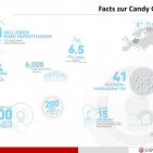 Candy Facts