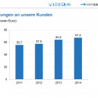 Wertgarantie Erstattung Schadenssumme