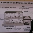 Smart Home